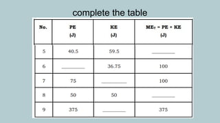 complete the table
 