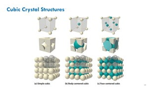Comprehensive Overview of Crystalline Solids Structure in Materials and ...