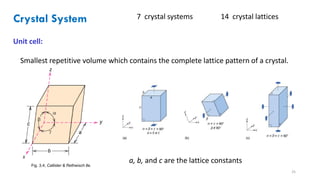 Comprehensive Overview of Crystalline Solids Structure in Materials and ...