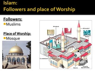 Followers:
Muslims

Place of Worship:
Mosque
 