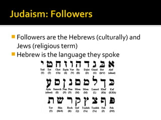  Followers are the Hebrews (culturally) and
  Jews (religious term)
 Hebrew is the language they spoke
 
