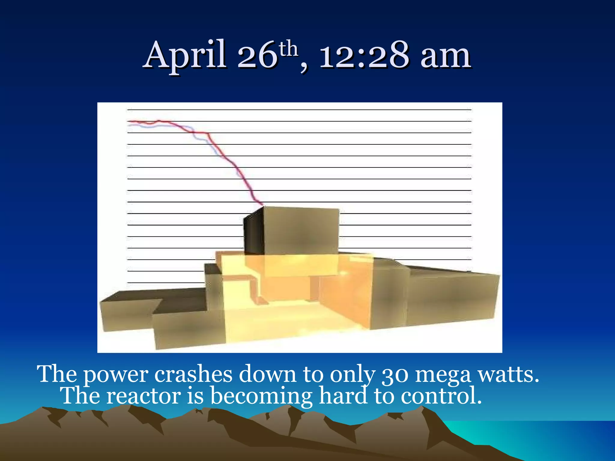 April 26 th , 12:28 am The power crashes down to only 30 mega watts. The reactor is becoming hard to control.  
