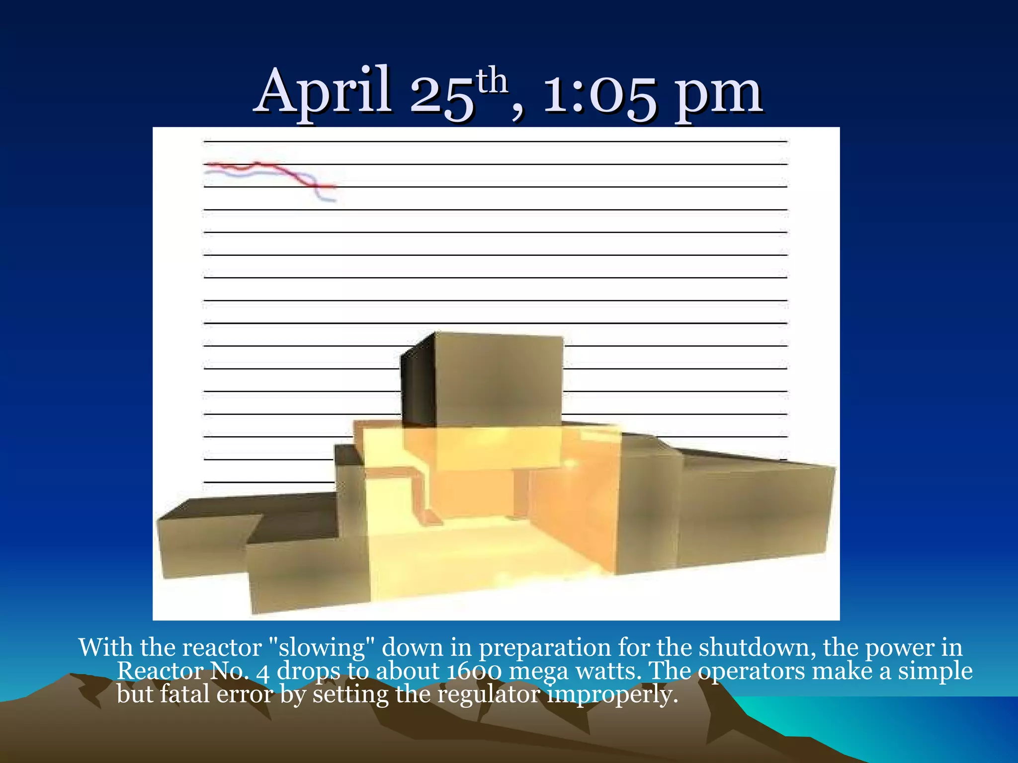 April 25 th , 1:05 pm With the reactor "slowing" down in preparation for the shutdown, the power in Reactor No. 4 drops to about 1600 mega watts. The operators make a simple but fatal error by setting the regulator improperly.   