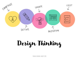 Design Thinking
FADHILAH RAIHAN | AUGUST 2020
 
