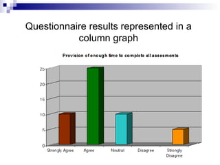 Questionnaire results represented in a column graph 