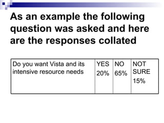 As an example the following question was asked and here are the responses collated NOT SURE 15% NO  65% YES 20% Do you want Vista and its intensive resource needs 