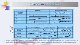 Week 4 forecasting - time series - smoothing and decomposition - m ...