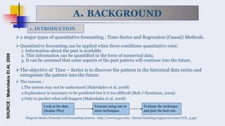 Week 4 forecasting - time series - smoothing and decomposition - m ...