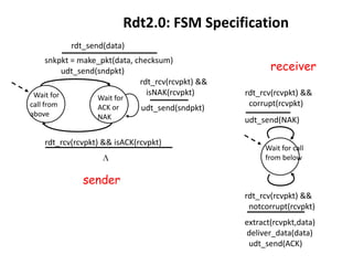 Rdt2.0: FSM Specification
rdt_send(data)
snkpkt = make_pkt(data, checksum)
udt_send(sndpkt)
rdt_rcv(rcvpkt) &&
isNAK(rcvpkt)
Wait for
call from
above

Wait for
ACK or
NAK

udt_send(sndpkt)

rdt_rcv(rcvpkt) && isACK(rcvpkt)

receiver
rdt_rcv(rcvpkt) &&
corrupt(rcvpkt)
udt_send(NAK)
Wait for call
from below

sender
rdt_rcv(rcvpkt) &&
notcorrupt(rcvpkt)
extract(rcvpkt,data)
deliver_data(data)
udt_send(ACK)

 