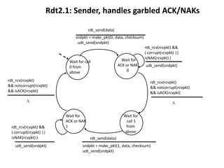 Rdt2.1: Sender, handles garbled ACK/NAKs
rdt_send(data)
sndpkt = make_pkt(0, data, checksum)
udt_send(sndpkt)

Wait for call
0 from
above

Wait for
ACK or NAK
0

rdt_rcv(rcvpkt)
&& notcorrupt(rcvpkt)
&& isACK(rcvpkt)

rdt_rcv(rcvpkt) &&
( corrupt(rcvpkt) ||
isNAK(rcvpkt) )
udt_send(sndpkt)

rdt_rcv(rcvpkt) &&
( corrupt(rcvpkt) ||
isNAK(rcvpkt) )
udt_send(sndpkt)

rdt_rcv(rcvpkt)
&& notcorrupt(rcvpkt)
&& isACK(rcvpkt)

Wait for
ACK or NAK
1

Wait for
call 1
from
above
rdt_send(data)

sndpkt = make_pkt(1, data, checksum)
udt_send(sndpkt)

 