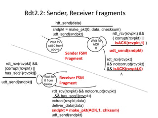 Rdt2.2: Sender, Receiver Fragments
rdt_send(data)

sndpkt = make_pkt(0, data, checksum)
rdt_rcv(rcvpkt) &&
udt_send(sndpkt)
( corrupt(rcvpkt) ||
Wait for
Wait for
isACK(rcvpkt,1) )
ACK

call 0 from
above

0

Sender FSM
Fragment
rdt_rcv(rcvpkt) &&
(corrupt(rcvpkt) ||
has_seq1(rcvpkt))
udt_send(sndpkt)

Wait for
0 from
below

udt_send(sndpkt)

rdt_rcv(rcvpkt)
&& notcorrupt(rcvpkt)
&& isACK(rcvpkt,0)

Receiver FSM
Fragment

rdt_rcv(rcvpkt) && notcorrupt(rcvpkt)
&& has_seq1(rcvpkt)
extract(rcvpkt,data)
deliver_data(data)
sndpkt = make_pkt(ACK,1, chksum)
udt_send(sndpkt)

 
