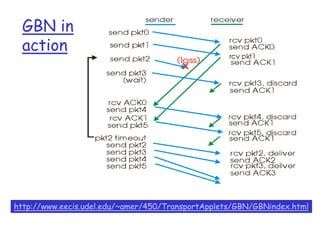 GBN in
action

http://www.eecis.udel.edu/~amer/450/TransportApplets/GBN/GBNindex.html

 