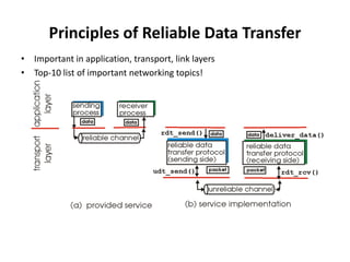 Principles of Reliable Data Transfer
• Important in application, transport, link layers
• Top-10 list of important networking topics!

 