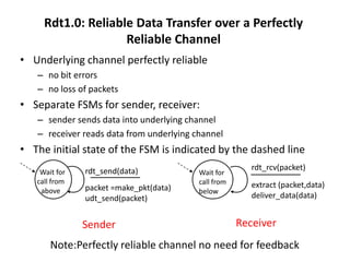 Rdt1.0: Reliable Data Transfer over a Perfectly
Reliable Channel
• Underlying channel perfectly reliable
– no bit errors
– no loss of packets

• Separate FSMs for sender, receiver:
– sender sends data into underlying channel
– receiver reads data from underlying channel

• The initial state of the FSM is indicated by the dashed line
Wait for
call from
above

rdt_send(data)
packet =make_pkt(data)
udt_send(packet)

Sender

Wait for
call from
below

rdt_rcv(packet)
extract (packet,data)
deliver_data(data)

Receiver

Note:Perfectly reliable channel no need for feedback

 