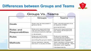 Differences between Groups and Teams
 
