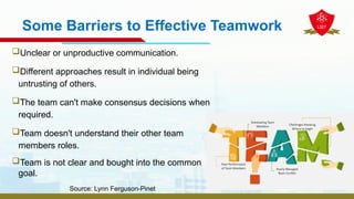 Some Barriers to Effective Teamwork
Unclear or unproductive communication.
Different approaches result in individual being
untrusting of others.
The team can't make consensus decisions when
required.
Team doesn't understand their other team
members roles.
Team is not clear and bought into the common
goal.
Source: Lynn Ferguson-Pinet
 