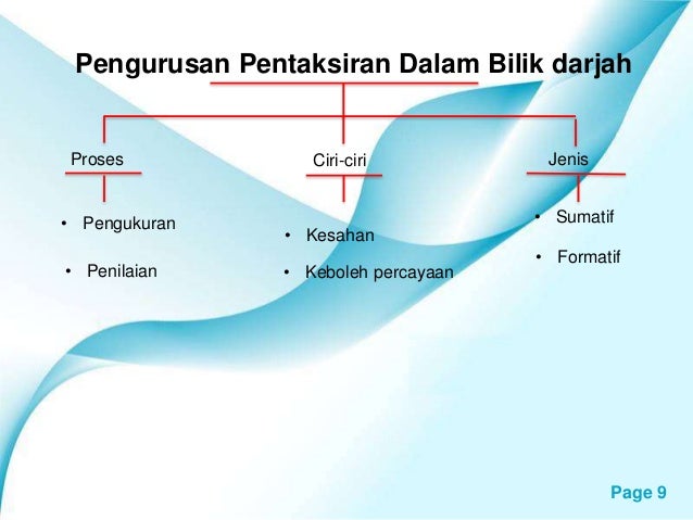 Peraturan dan rutin bilik darjah dan proses penyediaan 