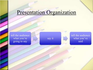 Presentation Organization
tell the audience
what you’re
going to say
say it
tell the audience
what you’ve
said
 