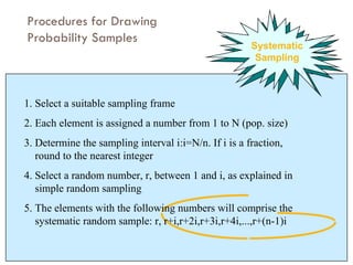 Sample Sampling Drawing Business Research Methods. measurement questionnaire and sampling | PPT