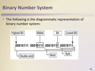 Week 4-Number Systems.pptx