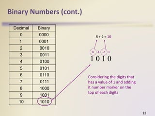 Number 4 In Binary Week 4-Number Systems.pptx