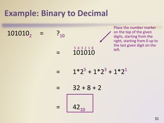 Week 4-Number Systems.pptx