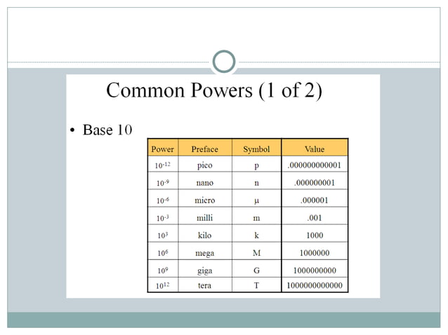 Week 4- Number Systems Conversion to .ppt