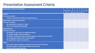 Presentation Assessment Criteria
Assessment criteria: Presentation A
22, 21, 20,
19, 18
B
17,
16, 15
C
14,
13, 12
D
11,
10, 9
E
8, 7, 6
Content
The extent to which:
o Content is matched to audience and allocated time
Organisation, coherence & cohesion,
The extent to which:
o the organisation of content is logical
o there is clear signposting language
Communication
The extent to which:
o the delivery is clear and at an appropriate speed
o the speaker engages with the audience
o the speaker employs appropriate body language to enhance communication
o use of language enables clear communication
o the speaker can respond to questions
Visuals
o Clear slides support message as opposed to be sum total of message
o Attractive layout of slides/ poster support presentation
o Accuracy of text appearing slides
 