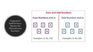 Integration:
Mathematics:
Review the
Odd and even
Numbers.
 