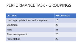 PERFORMANCE TASK - GROUPINGS
CRITERIA PERCENTAGE
Used appropriate tools and equipment 10
Sanitation 25
Taste 25
Time management 20
Presentation 20
 