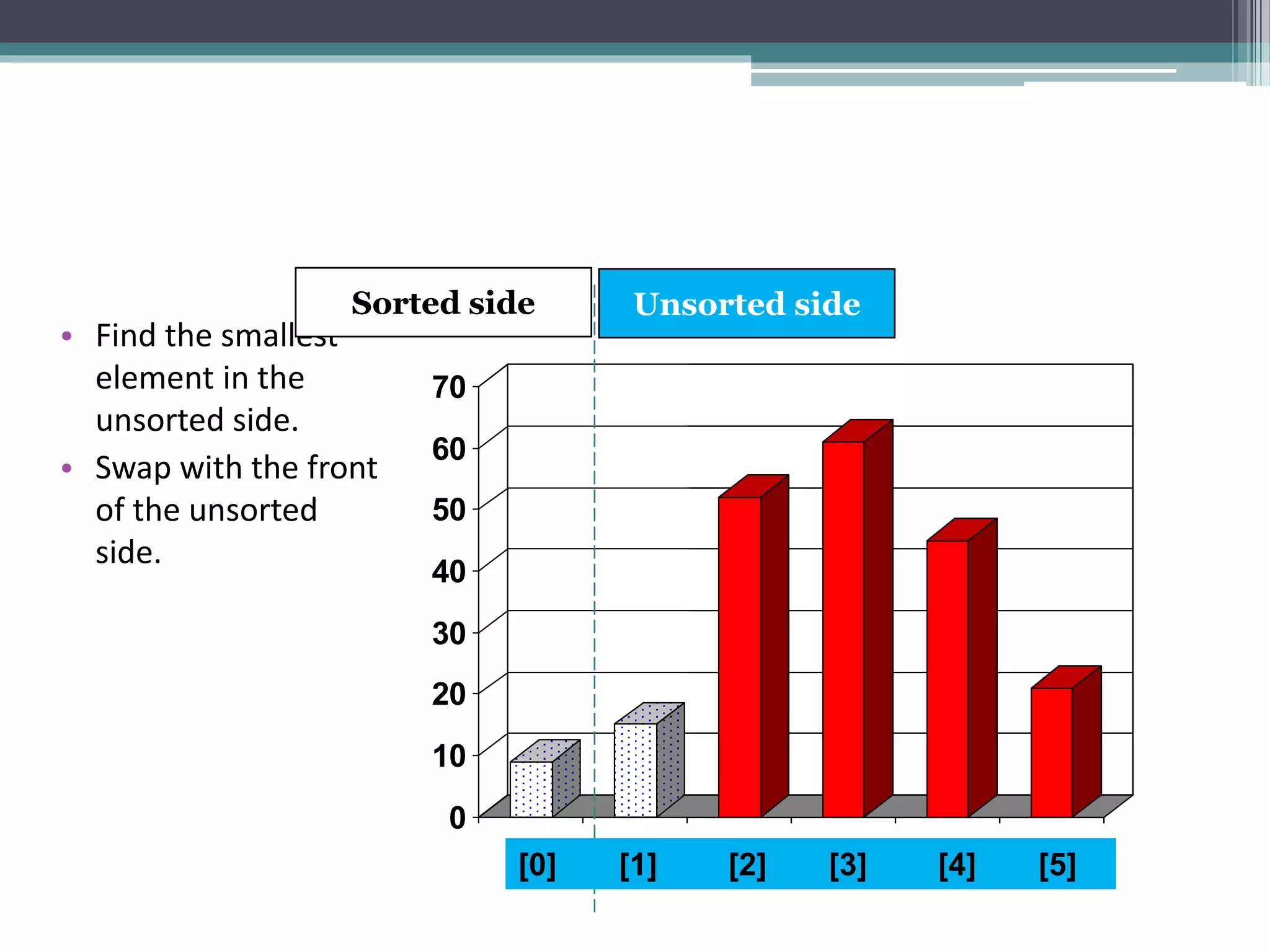 Sorting Algorithms | PPT