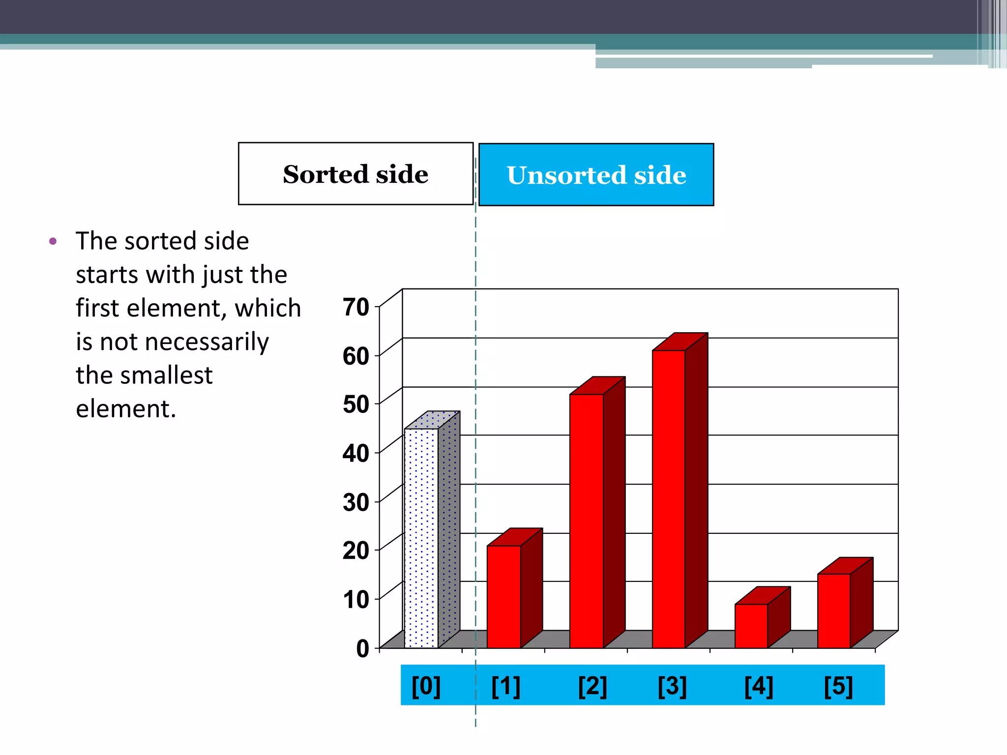 Sorting Algorithms | PPT