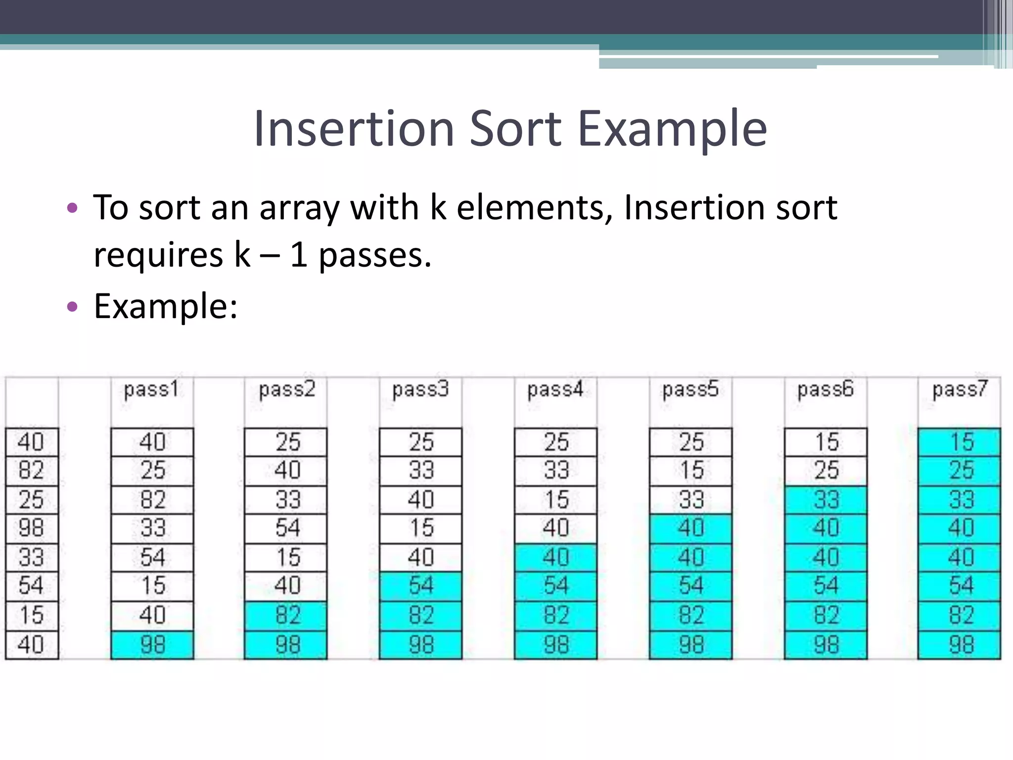 Insertion Sort Example
• To sort an array with k elements, Insertion sort
requires k – 1 passes.
• Example:
 