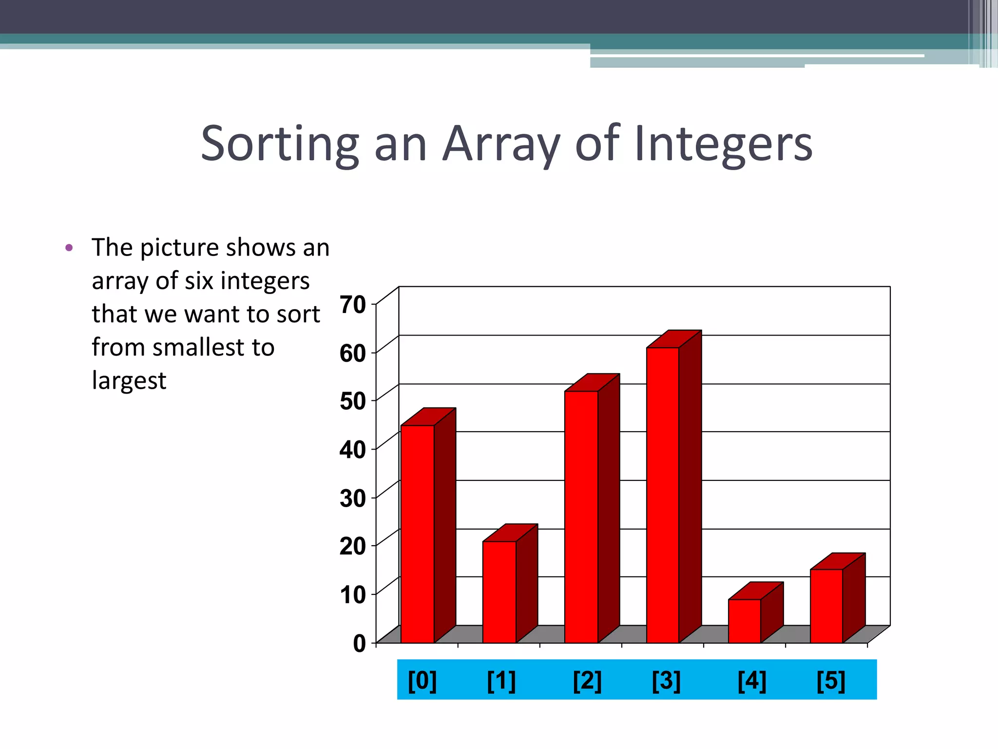 Sorting Algorithms | PPT