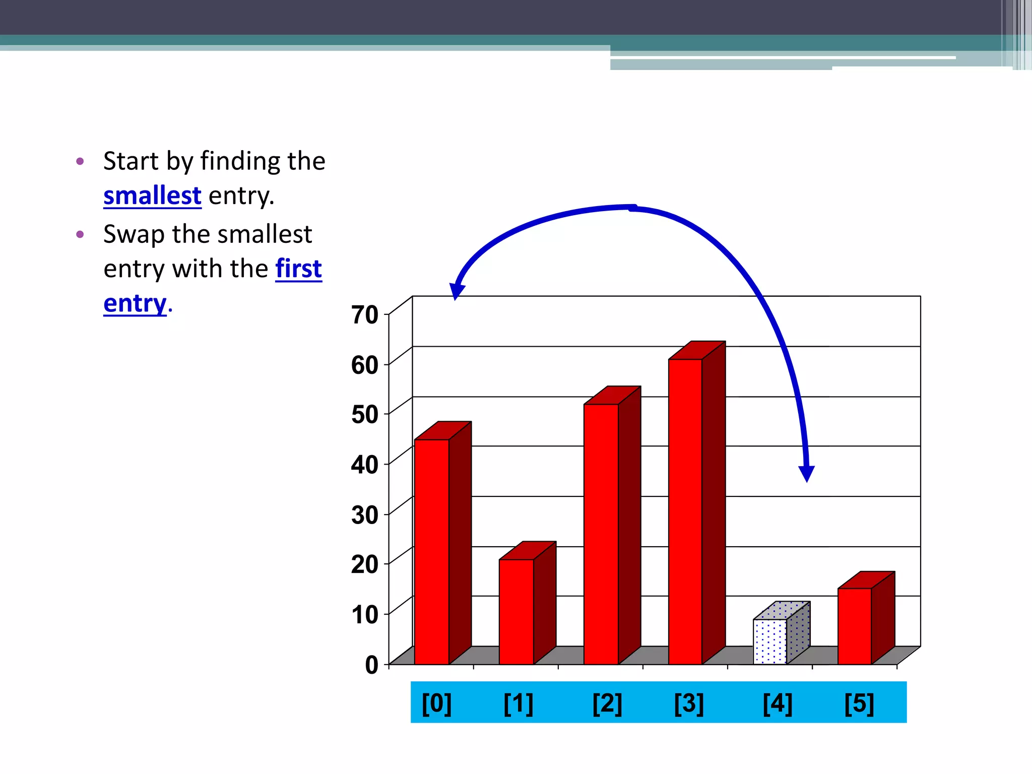 Sorting Algorithms | PPT