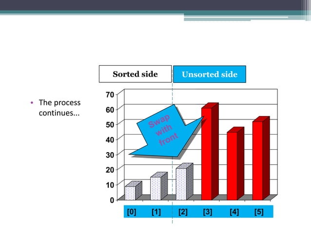 Sorting Algorithms | PPT