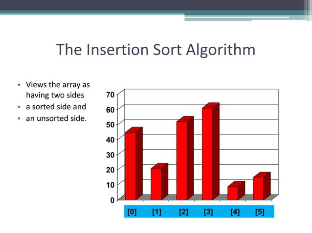 Sorting Algorithms | PPT