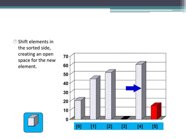 Sorting Algorithms | PPT