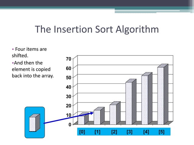 Sorting Algorithms | PPT