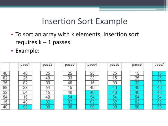 Sorting Algorithms | PPT