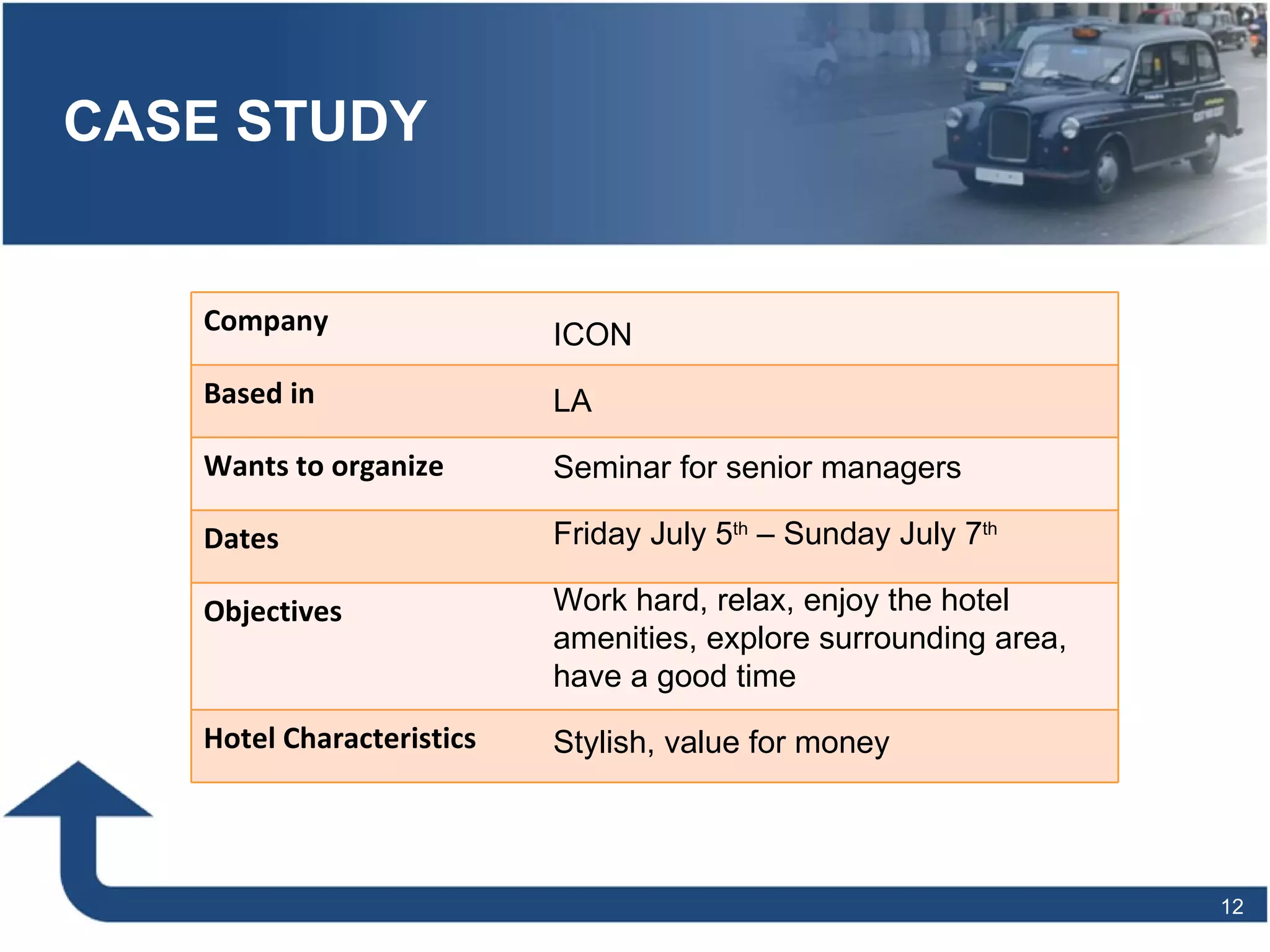 CASE STUDY ICON LA Seminar for senior managers Friday July 5 th  – Sunday July 7 th Work hard, relax, enjoy the hotel amenities, explore surrounding area, have a good time Stylish, value for money Company Based in Wants to organize Dates Objectives Hotel Characteristics 