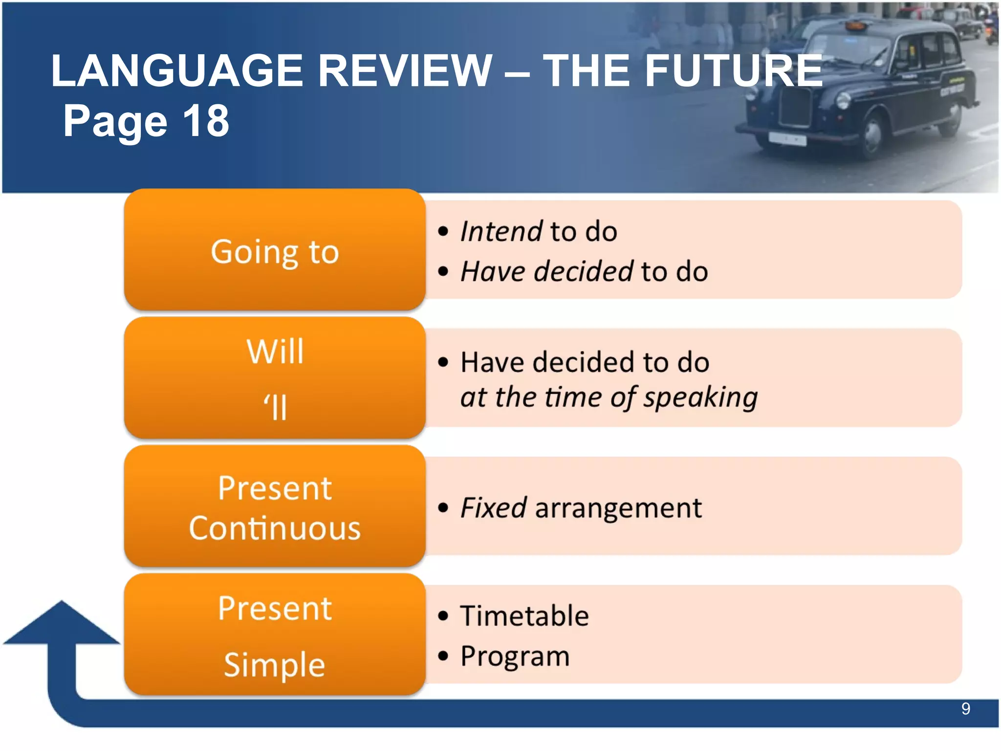 LANGUAGE REVIEW – THE FUTURE  Page 18 