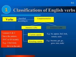Classifications of English verbs 1 Verbs 9/1 according to classified Complementation Intensive verbs Current copular  Resu...