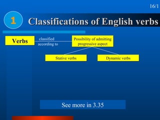 Classifications of English verbs 1 Verbs 16/1 according to classified Possibility of admitting progressive aspect Stative ...