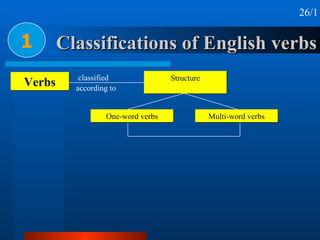 Classifications of English verbs 1 Verbs 26/1 according to classified Structure One-word verbs Multi-word verbs 