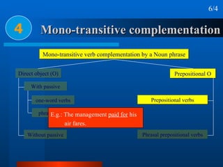 Mono-transitive complementation 4 Mono-transitive verb complementation by a Noun phrase Direct object (O) Prepositional O ...
