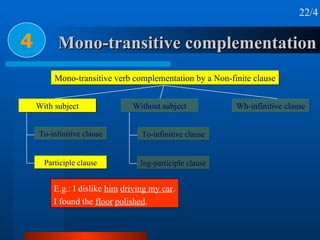 Mono-transitive complementation 4 Mono-transitive verb complementation by a Non-finite clause Wh-infinitive clause To-infi...