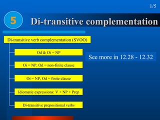 Di-transitive complementation 5 1/5 Di-transitive verb complementation (SVOO) Od & Oi = NP Oi = NP, Od = non-finite clause...