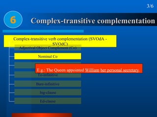 Complex-transitive complementation 6 Complex-transitive verb complementation (SVOdA - SVOdC) Adjectival Object Complement ...