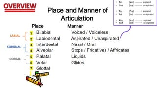 Labiel Sound Vowels and consonants | PDF